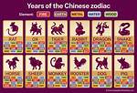 2003 Chinese Zodiac: Exploring the Year of the Goat
