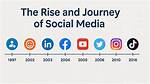 Aishahxsofey: the Rise of a Social Media Sensation