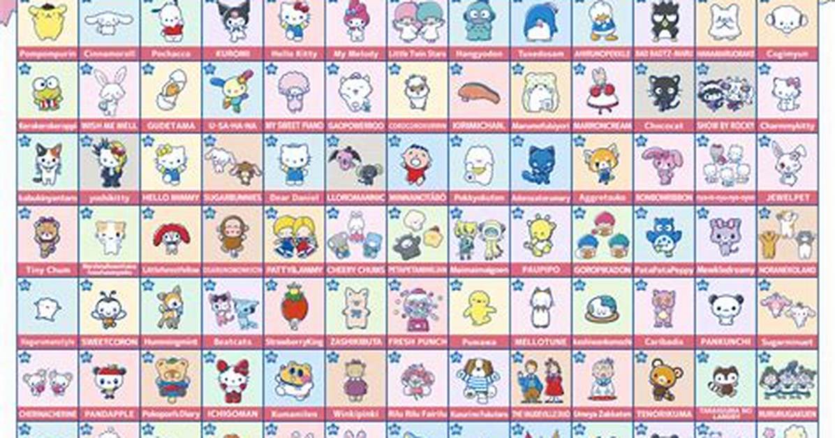All of the Sanrio Characters: a Comprehensive Guide to Your Favorite Characters