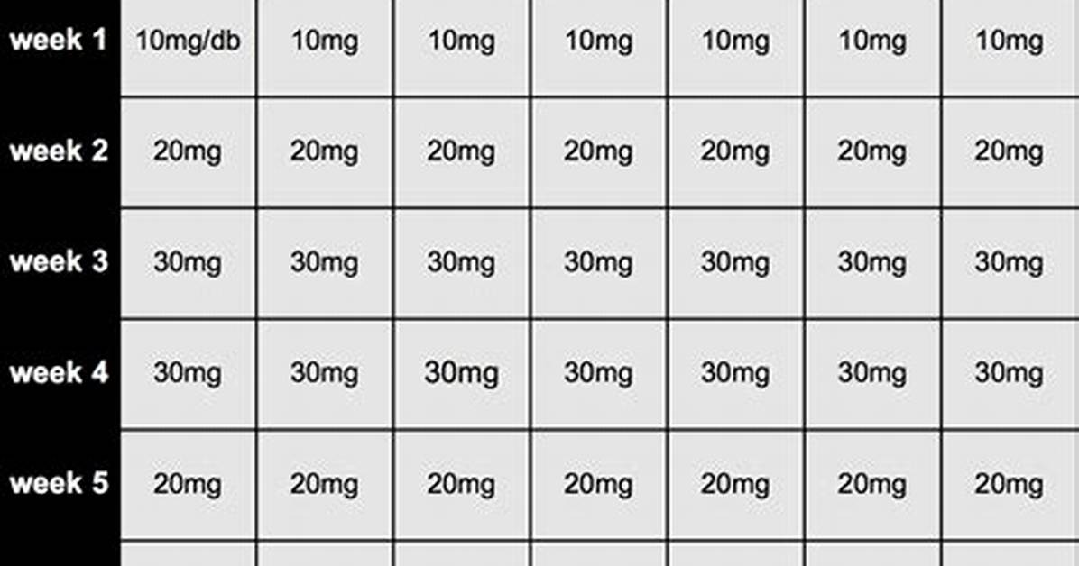 Anavar Dosage and Cycle Length: a Comprehensive Guide for Safe and Effective Use