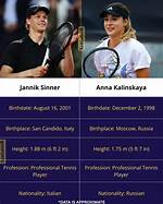 Anna Kalinskaya and Jannik Sinner: Rising Stars of Tennis