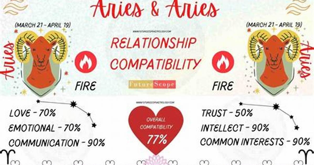 Aries and Aries Compatibility: a Dynamic and Fiery Connection