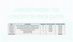 At Any Price: Understanding the Concept and Its Implications