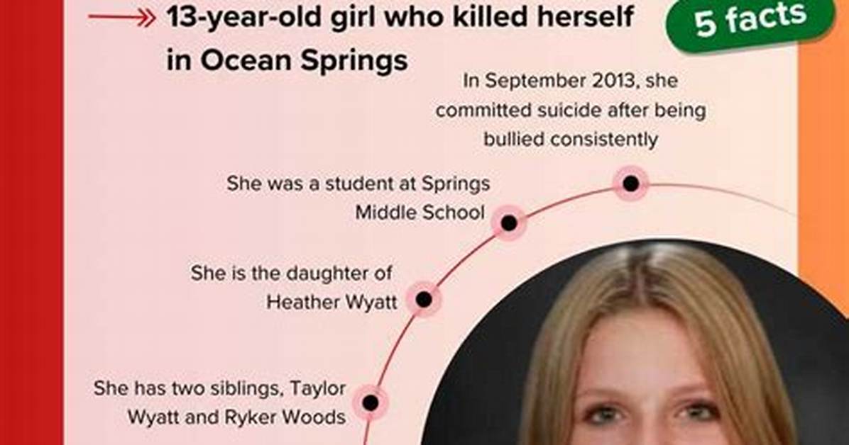 Aubreigh Wyatt Dead: the Life and Legacy of a Young Talent