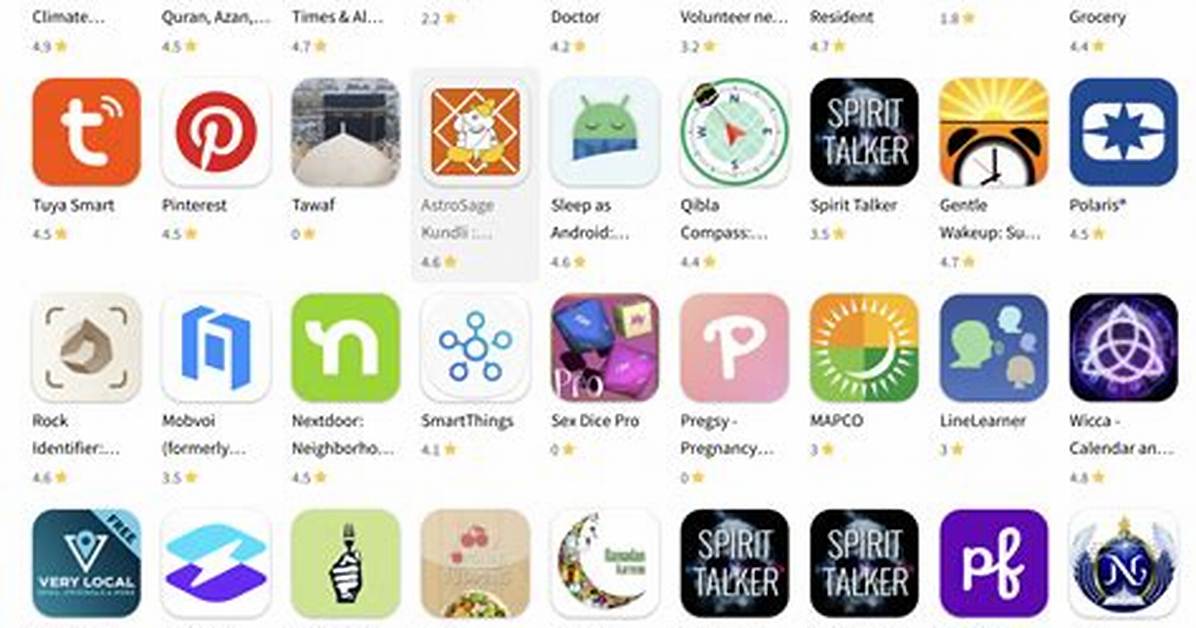 Best Goresee Apps Resources to Enhance Your Digital Experience