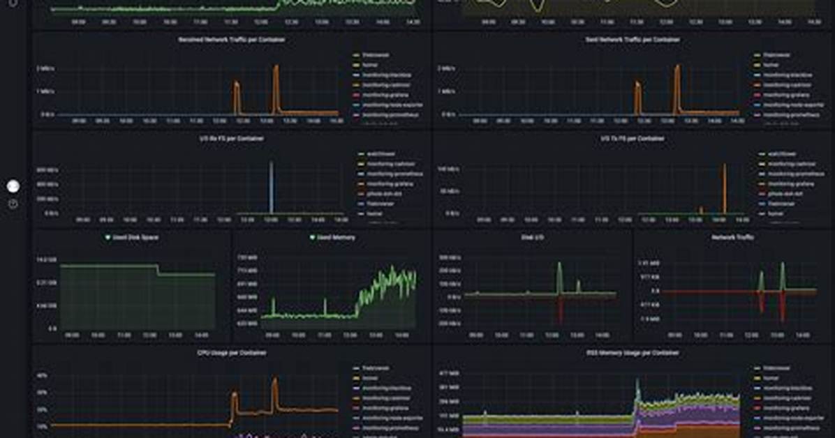 Best Remote Iot Monitoring with Raspberry Pi: a Comprehensive Guide