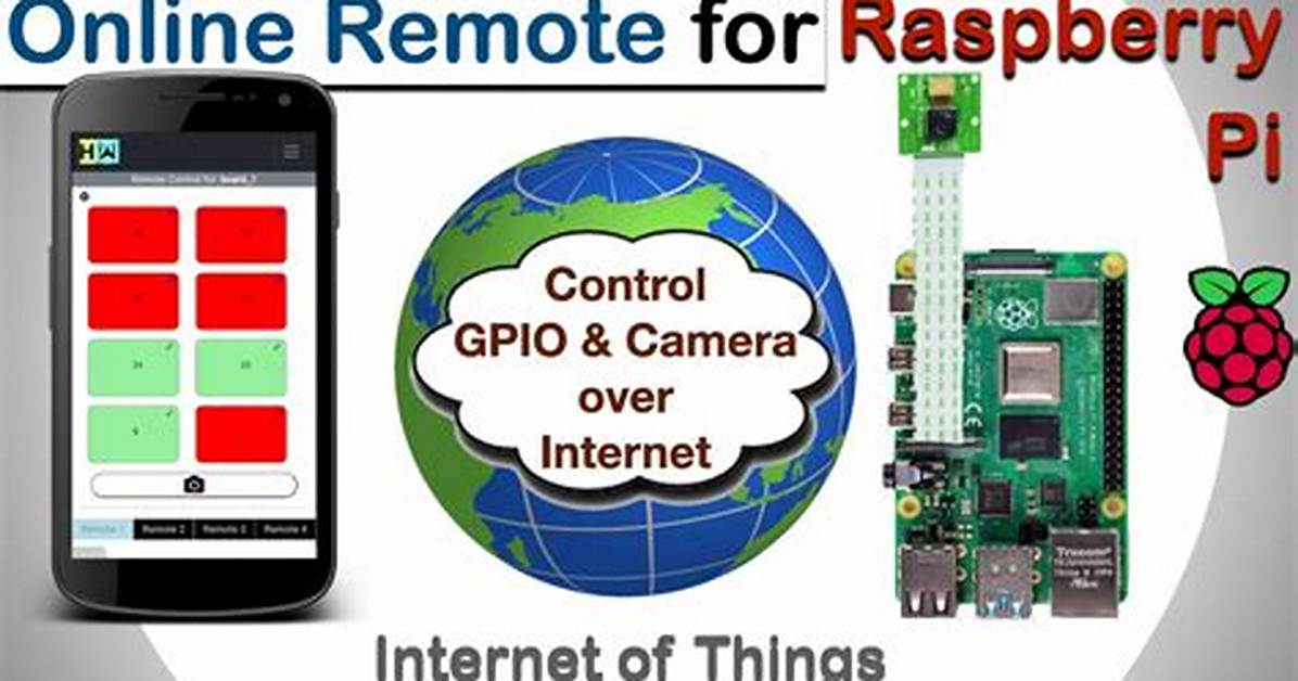 Best Remote Iot Platform Free for Raspberry Pi: a Comprehensive Guide