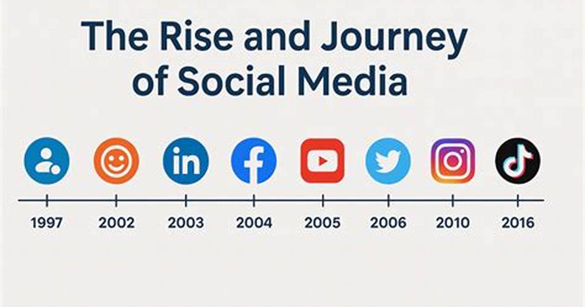 Camcordovaofficial: the Rise of a Social Media Influencer