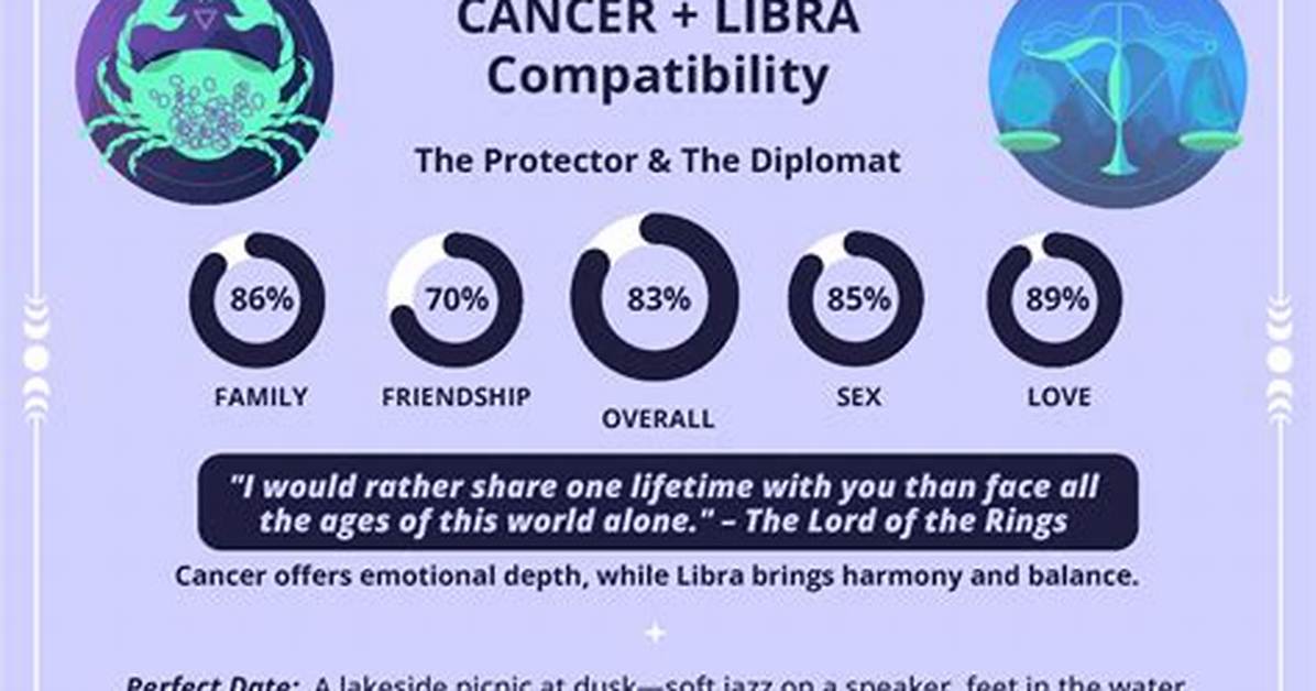 Cancer and Libra Compatibility: a Deep Dive into Their Relationship Dynamics