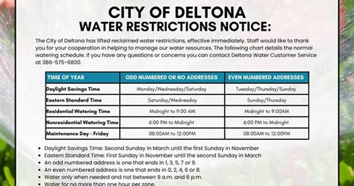 City of Deltona Water: Understanding the Water Supply and Management