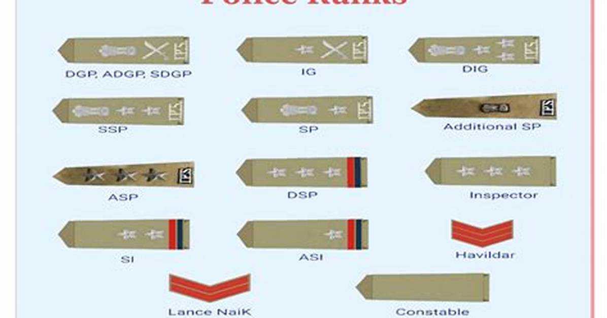 Comprehensive List of Police Ranks and Symbols