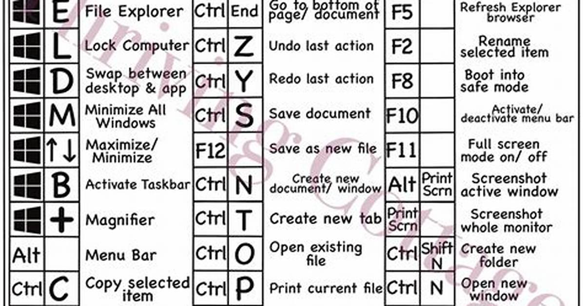 Decoding Secrets: [Keyboard Shortcuts, Story & More] - January 9Th