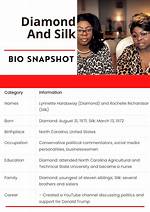Diamond and Silk Net Worth, Bio, Education: All You Need to Know