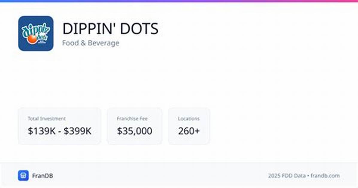 Dippin Dots Franchise Cost – Dippin Dots Startup Costs