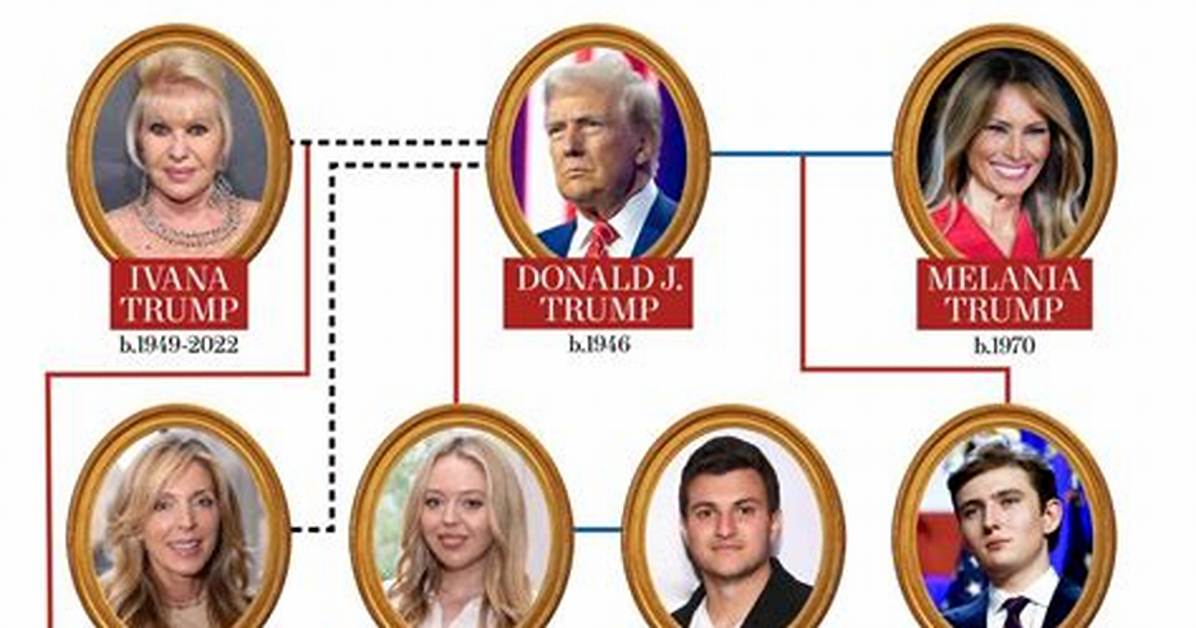 Discover the Surprising Family of Donald Trump: Everything You Need to Know About His Children