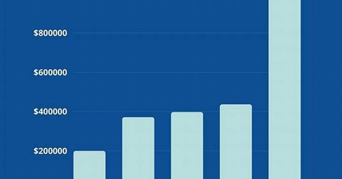 Emergency Medicine Physician Salaries: 2024 Guide & Insights