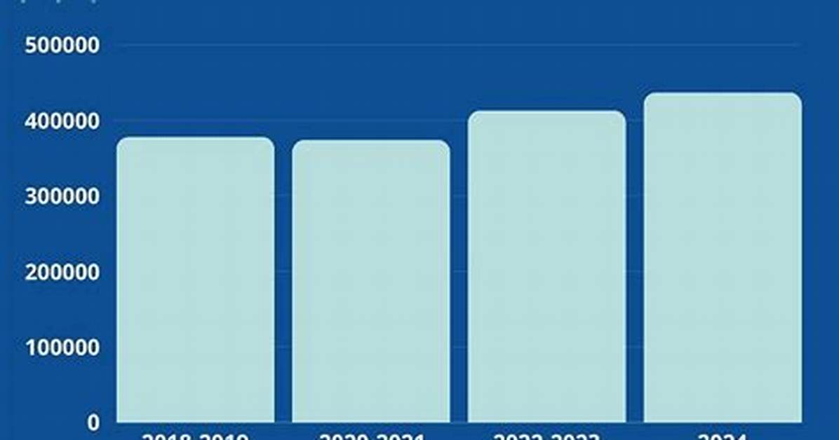 Emergency Medicine Physician Salaries: 2024 Trends & Pay Insights