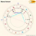 Exploring Bianca Censori's Natal Chart: a Deep Dive into Her Astrological Insights