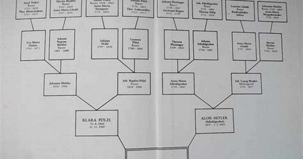 Exploring Robert Lewandowski's Family Tree: a Deep Dive into His Roots