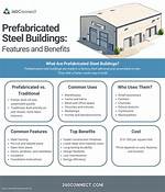 Exploring the Benefits and Features of Prefabricated Tiny Houses
