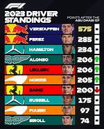 F1 Standings 2023: a Comprehensive Overview of the Season
