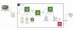 Free Remote Iot Platform Ssh Key for Raspberry Pi: Your Ultimate Guide