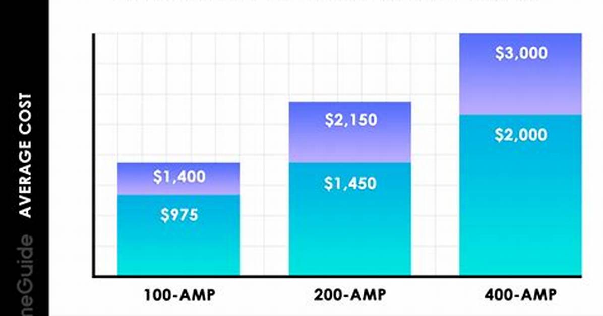 How Much Does It Cost to Replace a Catalytic Converter?