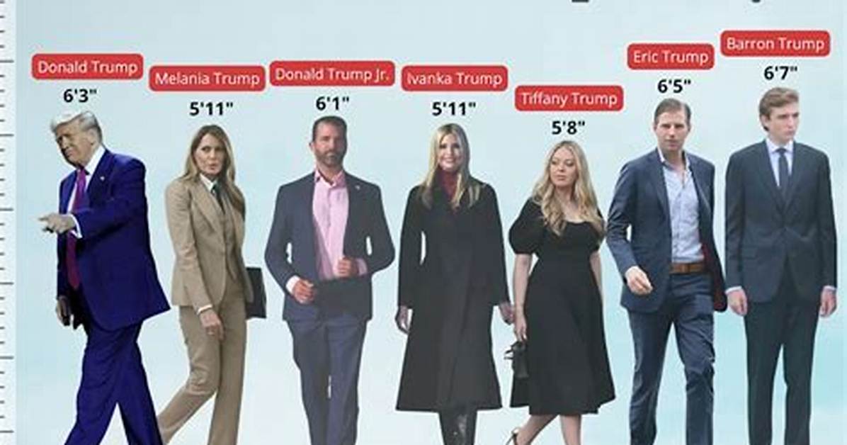 How Tall Is Donald Trump? Discovering the Height of the 45Th President of the United States