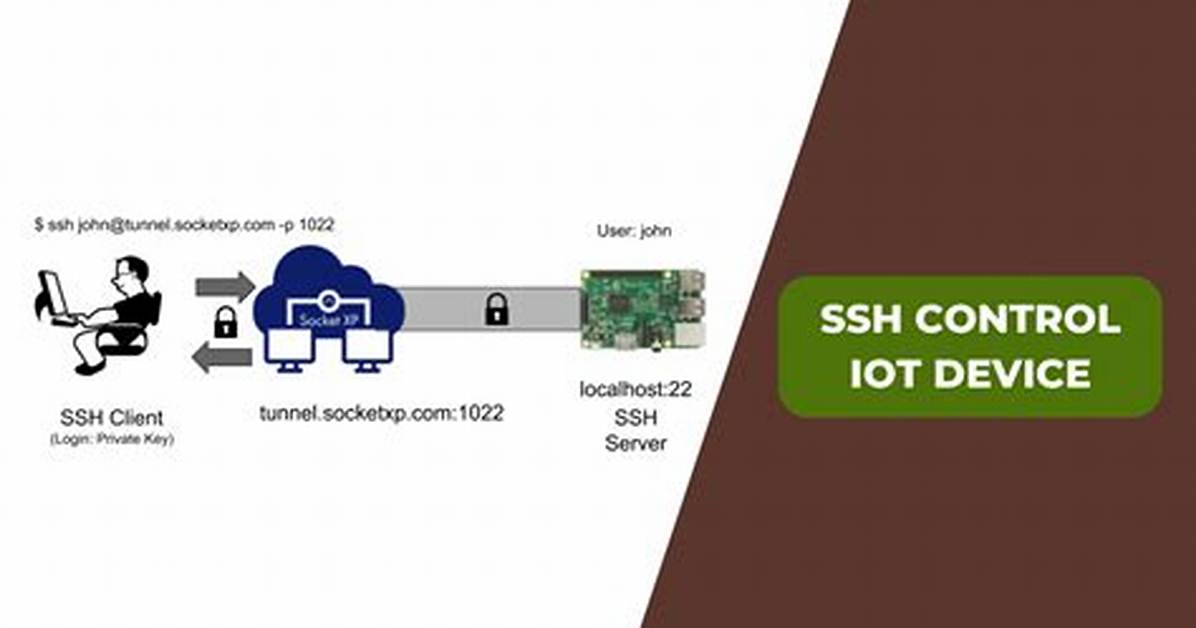 How to Download and Utilize Ssh Iot Anywhere for Secure Connections