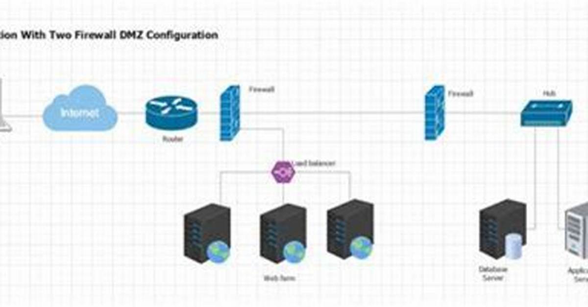 How to Use Remoteiot Behind Firewall on Mac: a Comprehensive Guide