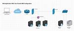 How to Use Remoteiot Behind Firewall on Mac: a Comprehensive Guide