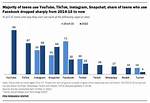 Instagram Viral Mms: the Phenomenon Changing Social Media Dynamics