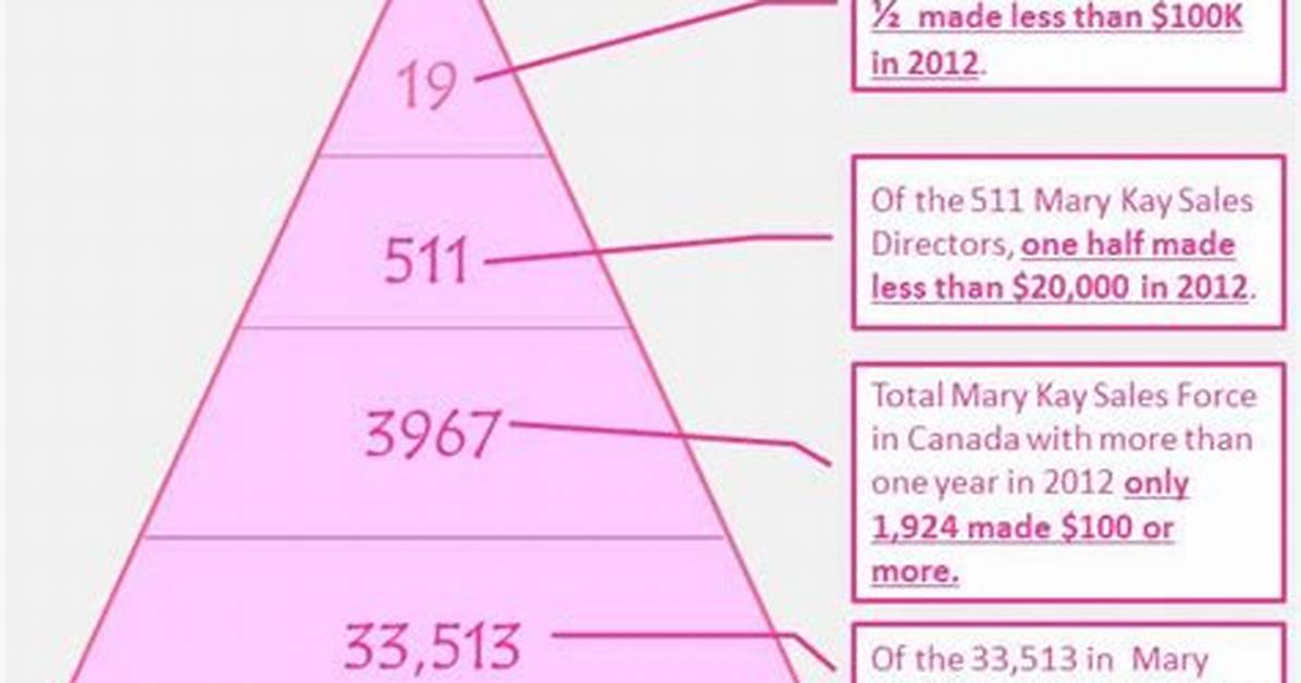 Is Mary Kay a Pyramid Scheme? Understanding the Controversy