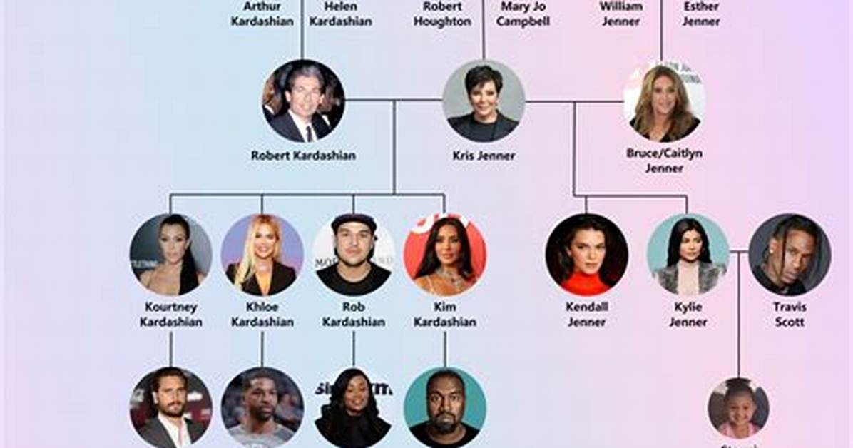 Kardashian Family Tree: a Deep Dive into the Iconic Dynasty
