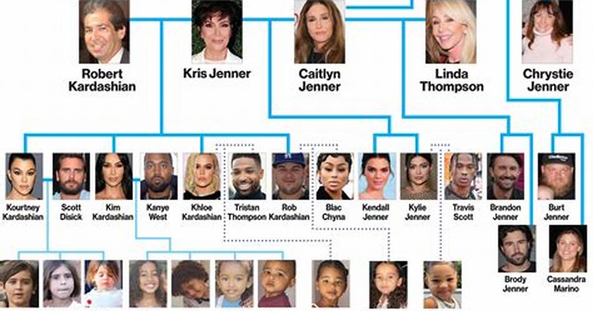 Kardashian-Jenner Family Tree: a Comprehensive Guide