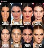 Kendall Jenner: the Evolution of a Cultural Icon in the Spotlight
