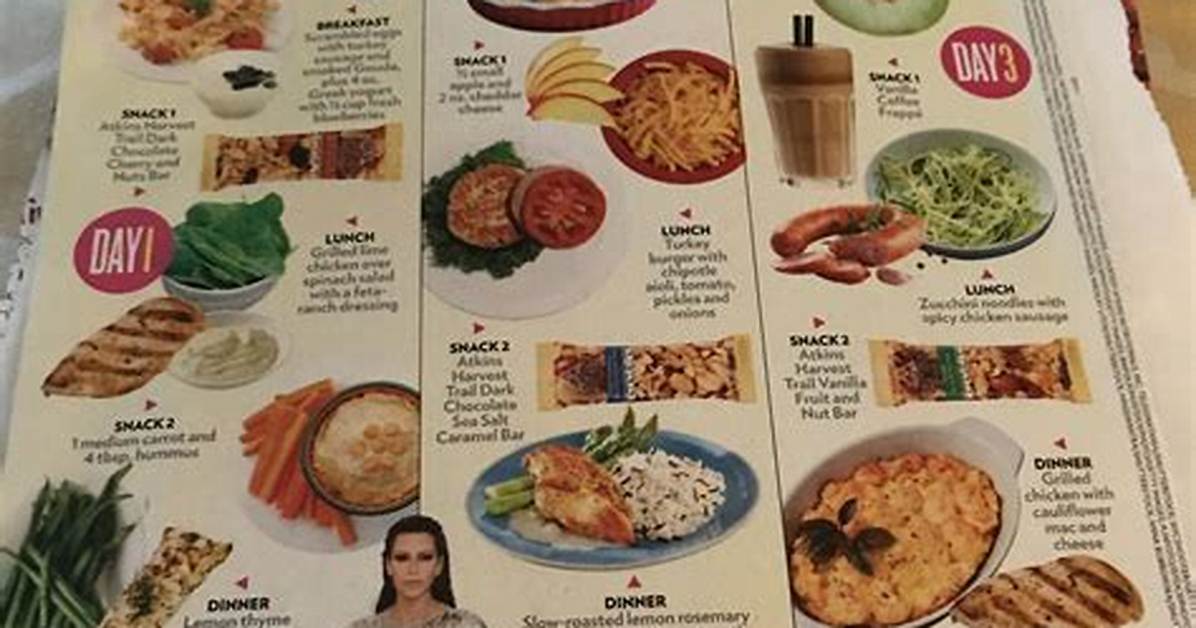 Khloe Kardashian's 7 Meal Plan: a Guide to Healthy Eating