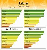 Libra Relationships with Other Signs: Understanding Compatibility