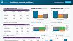 Make Money with Quickbooks
