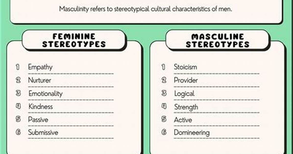 Masculinity and Manhood