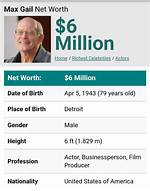 Max Gail Net Worth: a Deep Dive into the Wealth of a Television Icon
