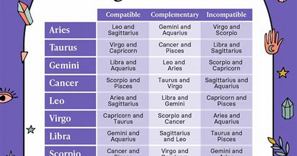 May 9 Zodiac Sign Compatibility: Exploring Relationships and Connections