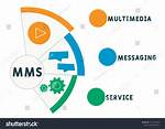 Mms Videos: Understanding Multimedia Messaging Service and Its Impact