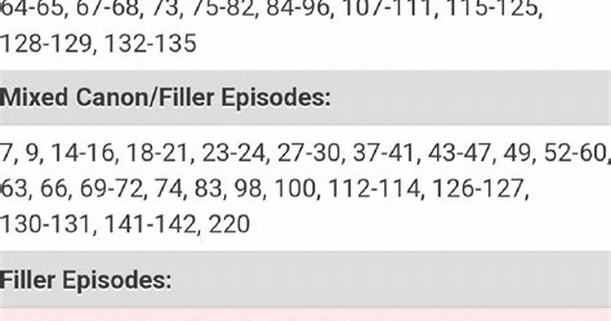 Naruto Filler: Understanding the Non-Canon Episodes of the Beloved Series