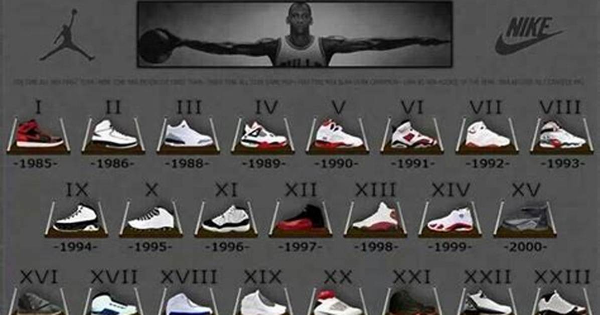 No Air Jordan: the Evolution of a Sneaker Icon