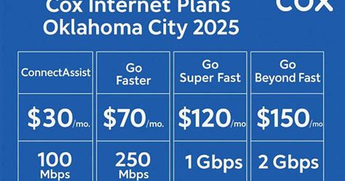 Oklahoma City: Cox Mobile & Free Unlimited Internet Data?