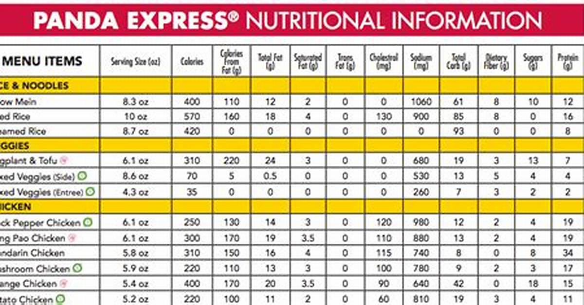 Panda Express Nutrition Information: Your Comprehensive Guide