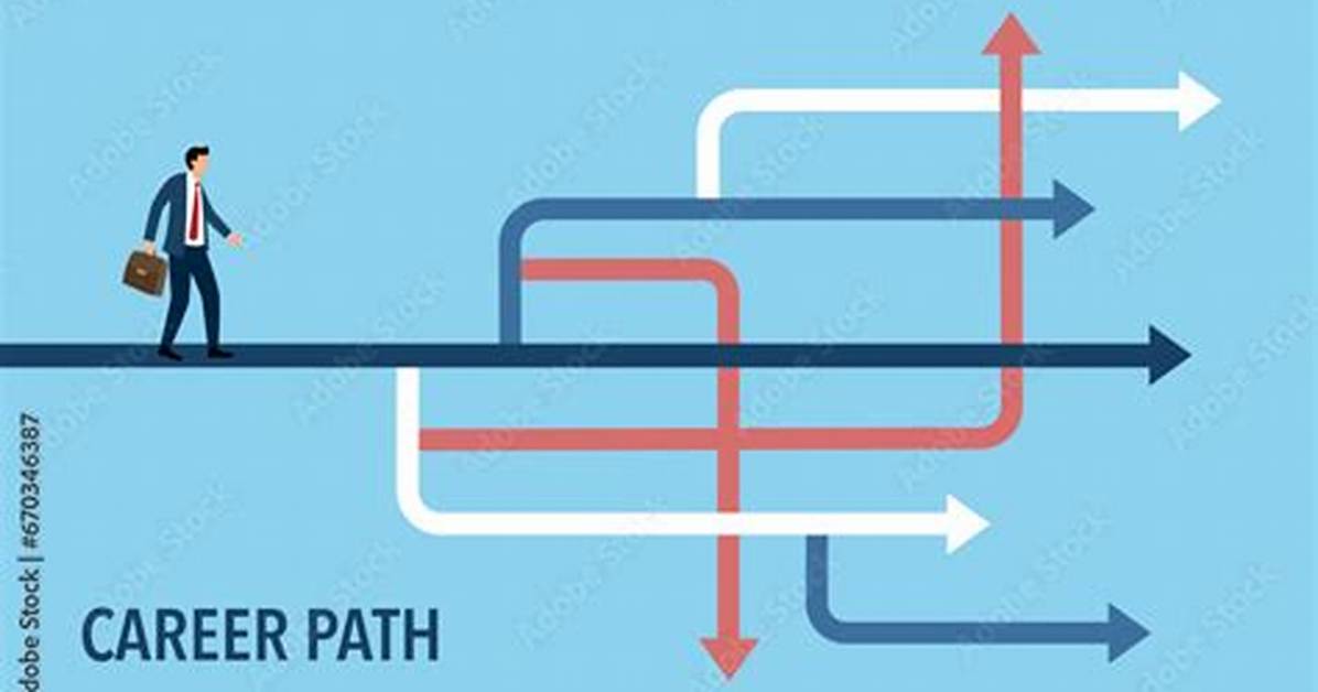 Progressive Careers: Navigating Your Path to Professional Growth