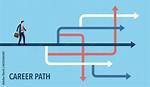 Progressive Careers: Navigating Your Path to Professional Growth