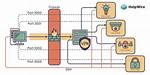 Remote Access Iot Behind Example: a Comprehensive Guide